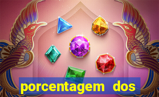 porcentagem dos jogos slots pg